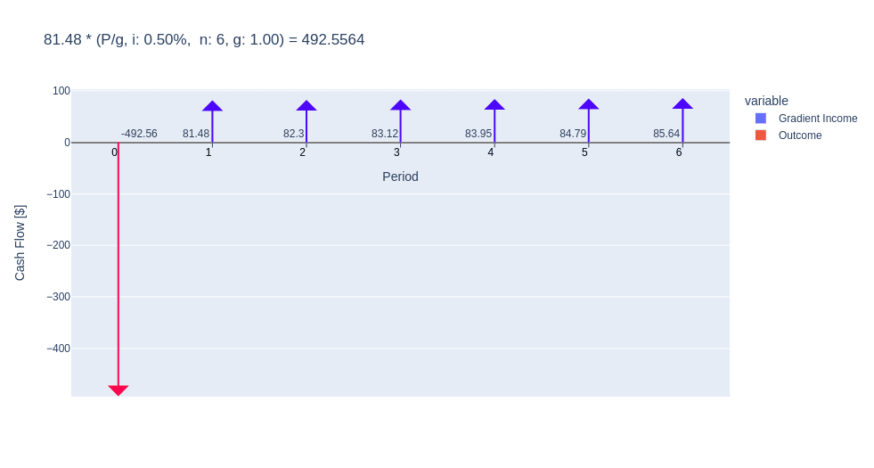 Cover Image for EngineEconomics