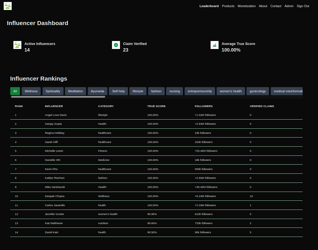 Cover Image for Verify Health Influencers API